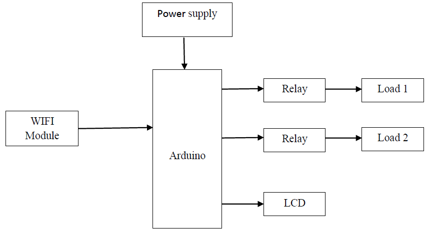 Nodemcu, Arduino, Internet Of Things