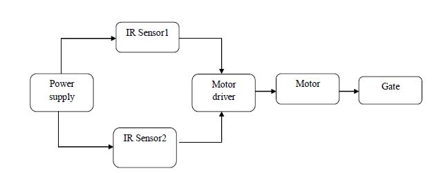 IR sensor,Motor driver