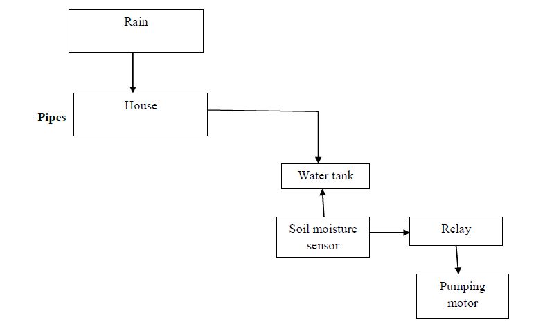 Pumping motor,Power supply