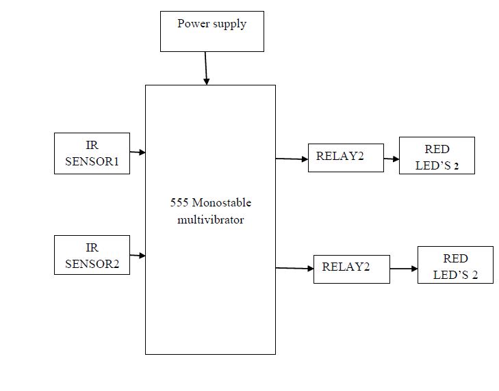 IR sensor,555 Timer,Relay
