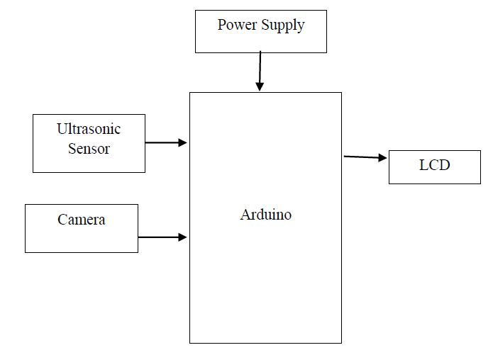 Arduino, IOT, WSN
