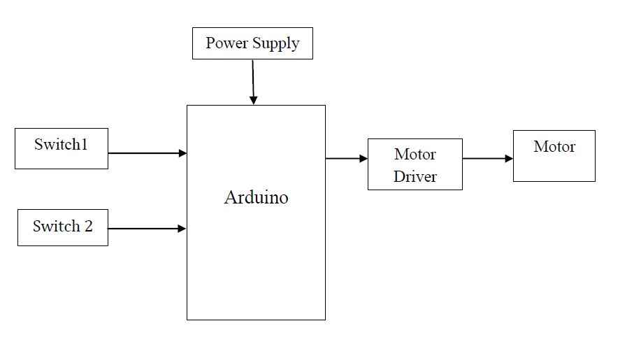 PWM, Arduino