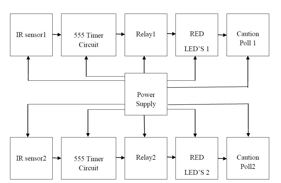 555 Timer, IR sensor, Caution Polls