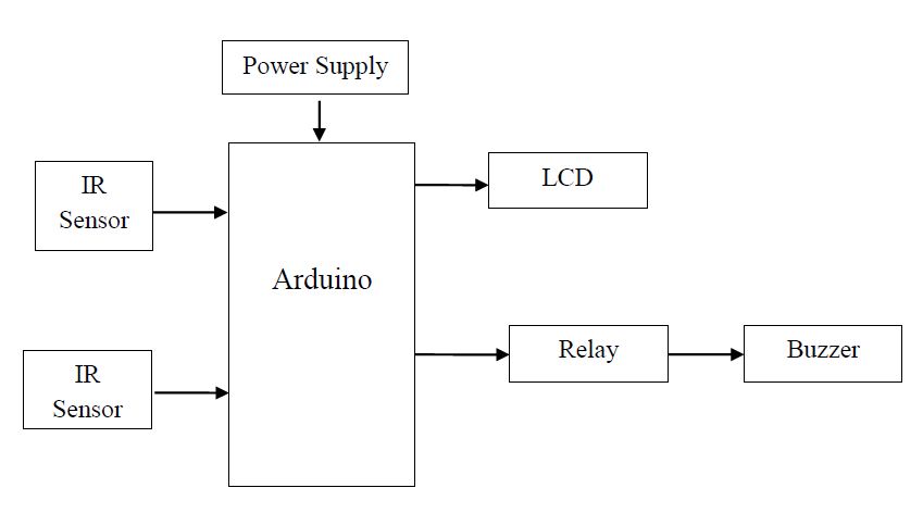 Arduino, Sensors
