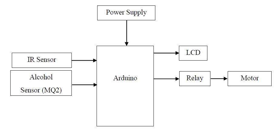 Arduino, Sensors