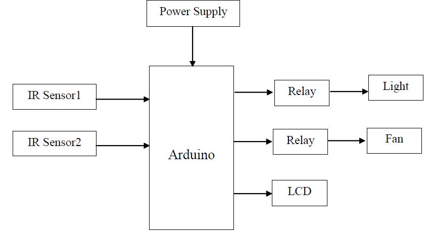 Arduino, Automatic Lighting