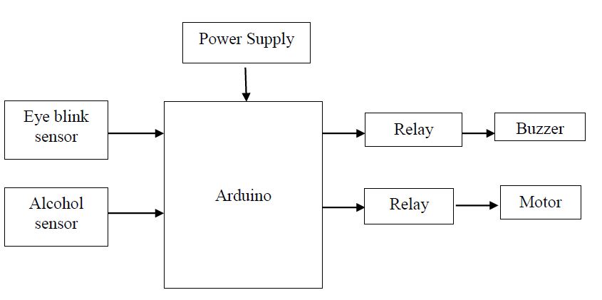 Arduino, Sensors