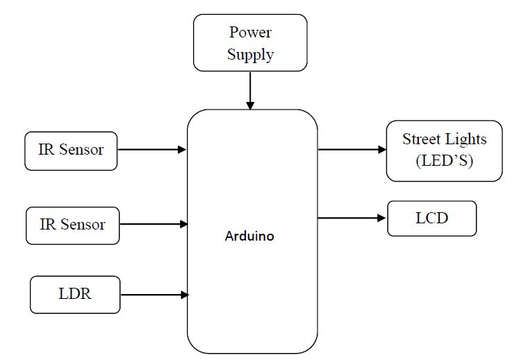 Arduino, Lights Controlling, Sensors