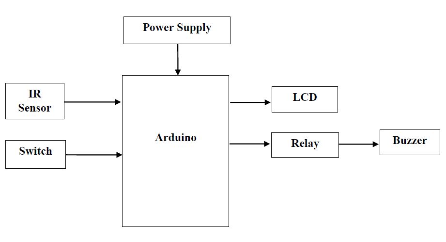 Arduino, Sensor,Theft Alarm