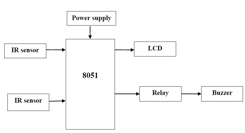 8051 Microcontroller, Speed checking, Sensor, Alert System