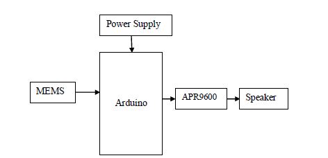 MEMS sensor,Arduino,APR9600