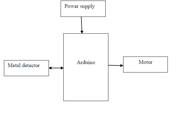 Metal detector,Arduino