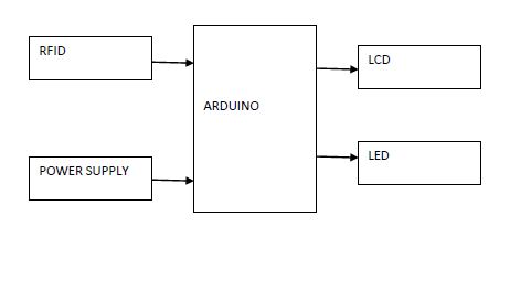 RFID,Arduino,LCD