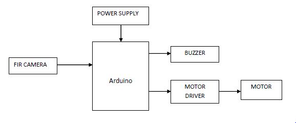 Arduino,Buzzer,Relay
