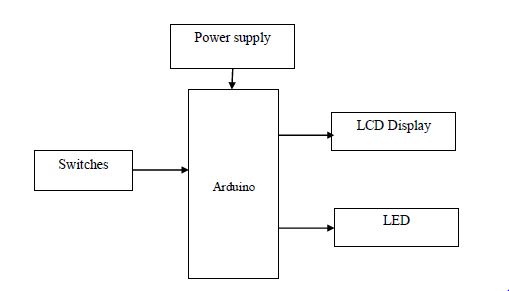 Arduino,Switches,LED
